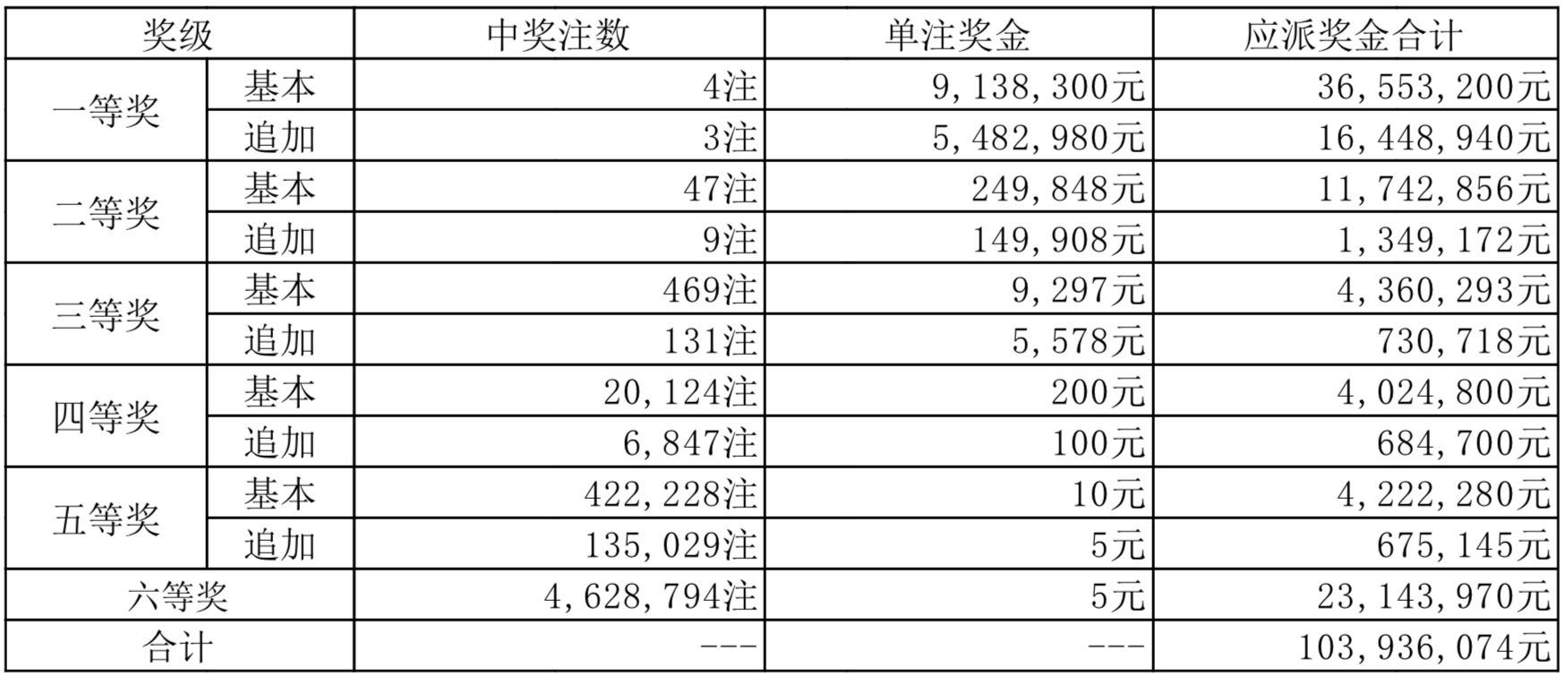 理性看待彩票，204年澳彩今晚开奖号码的背后