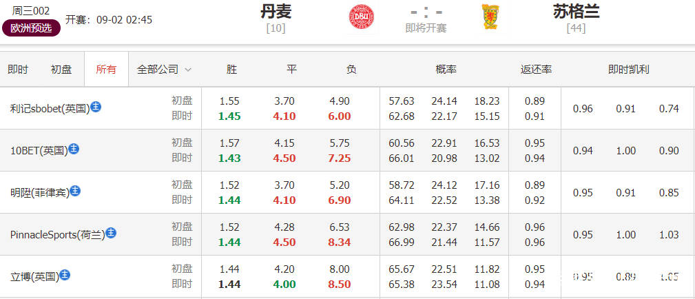 2048年澳门今晚开特马的理性探讨，彩票与娱乐的正确态度及未来展望