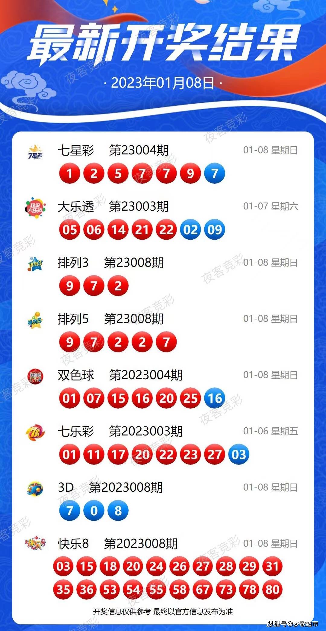 澳门开奖结果2035，揭秘未来彩票的数字游戏