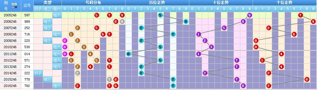 探秘香港二四六开奘结果，传统与现代交织的幸运之谜