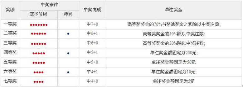 今晚特马号，揭秘彩票背后的故事与心理博弈