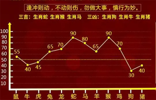 揭秘白小姐今期一肖中特，生肖预测的奥秘与理性思考