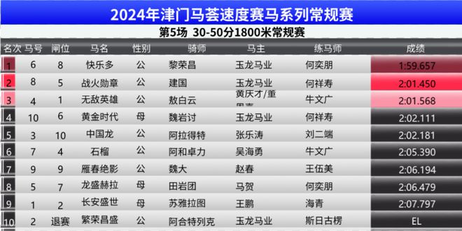 正版马会传真资料—重塑赛马的智慧与激情