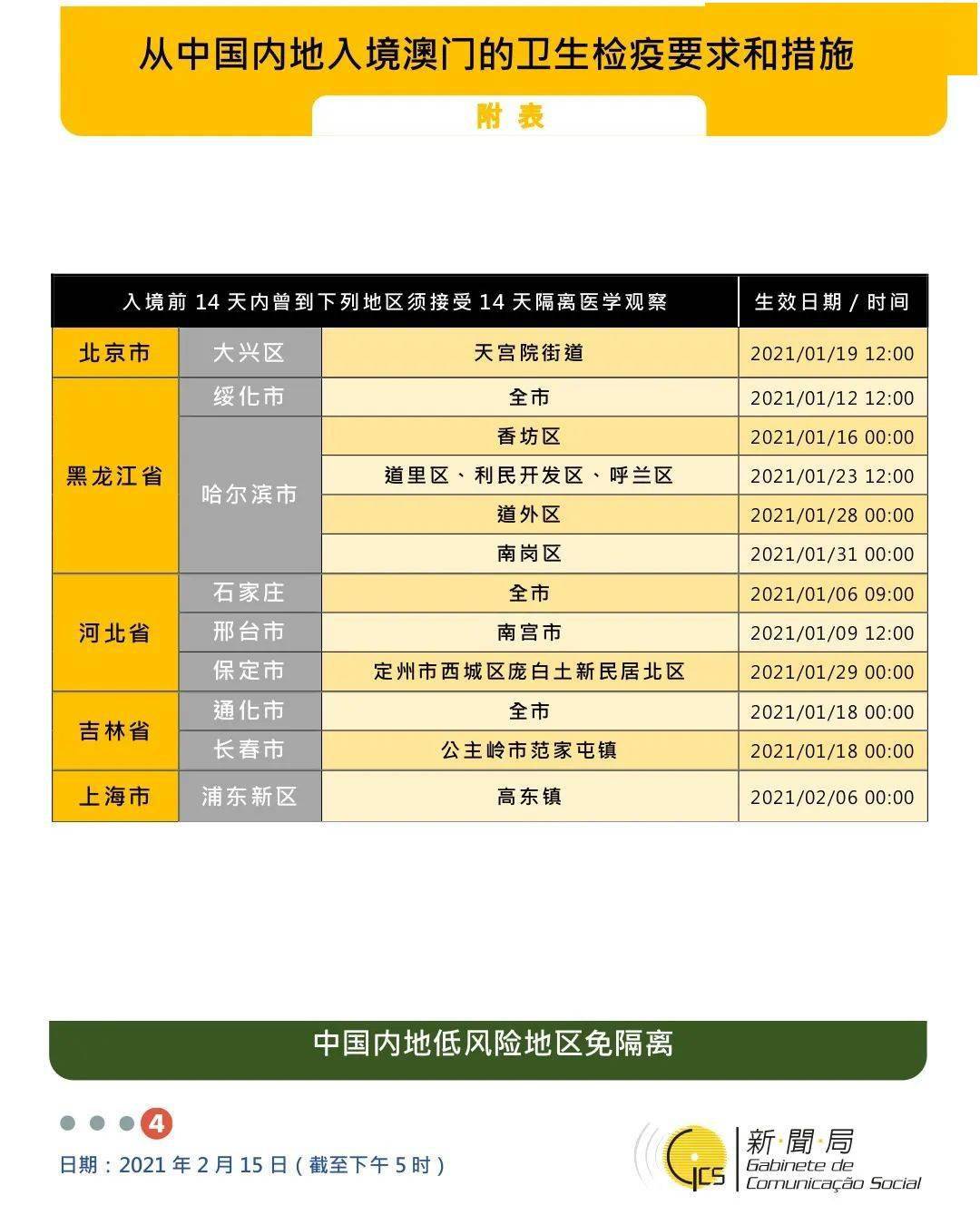 澳门2045年开奖结果查询，未来彩票的数字化与透明化探索