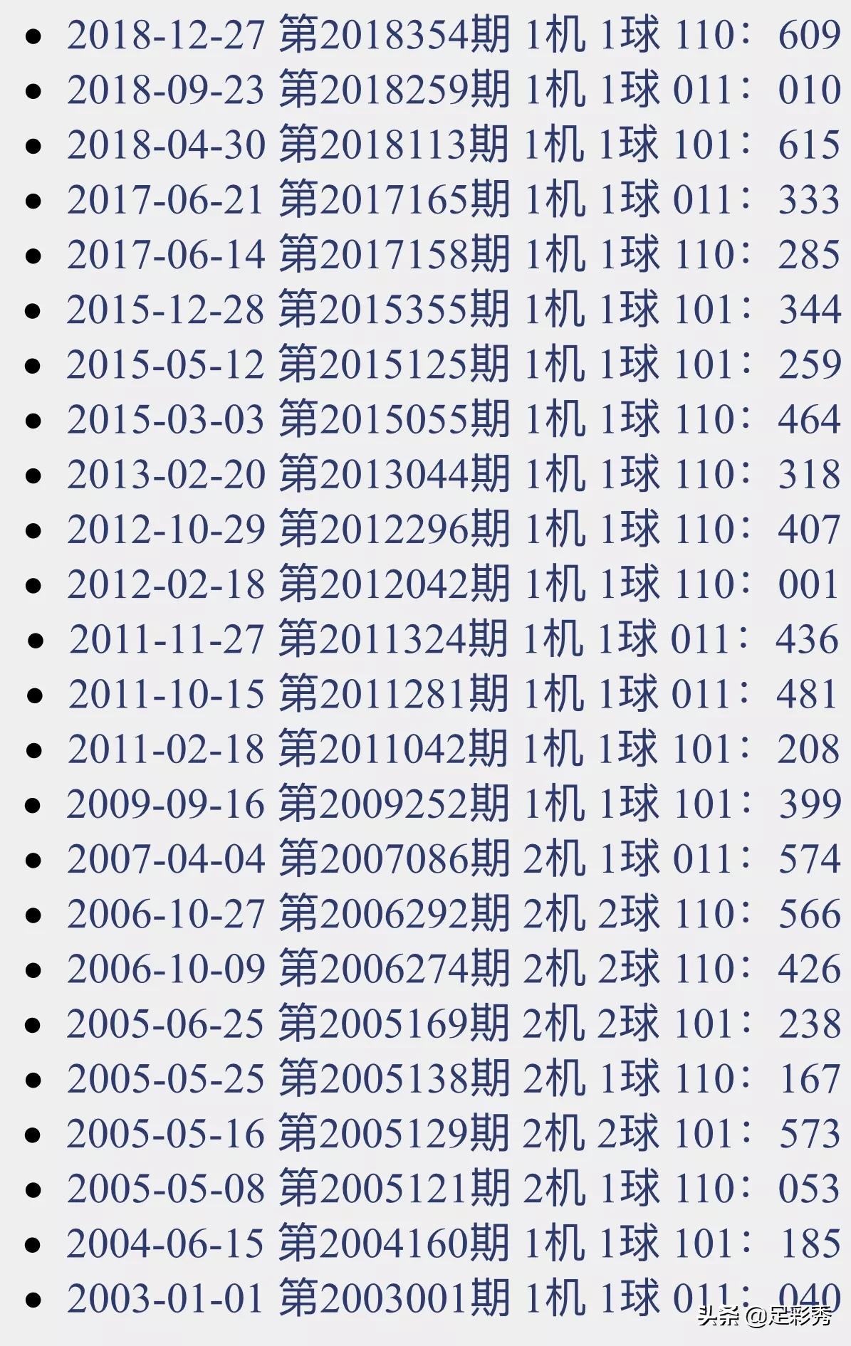 探索3D彩票的数字奥秘，近10期开机号码与试机号深度解析