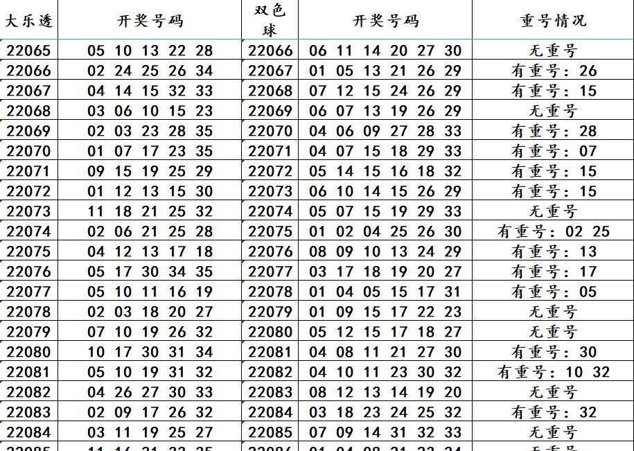 试机号