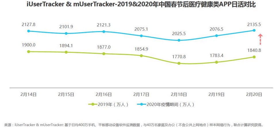 3D五行走势图，深度解析与未来趋势