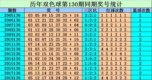 2019年双色球第38期，深度剖析与选号策略