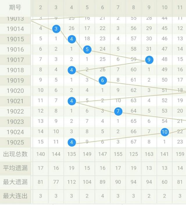 双色球102期彩民乐—梦想与现实的交织