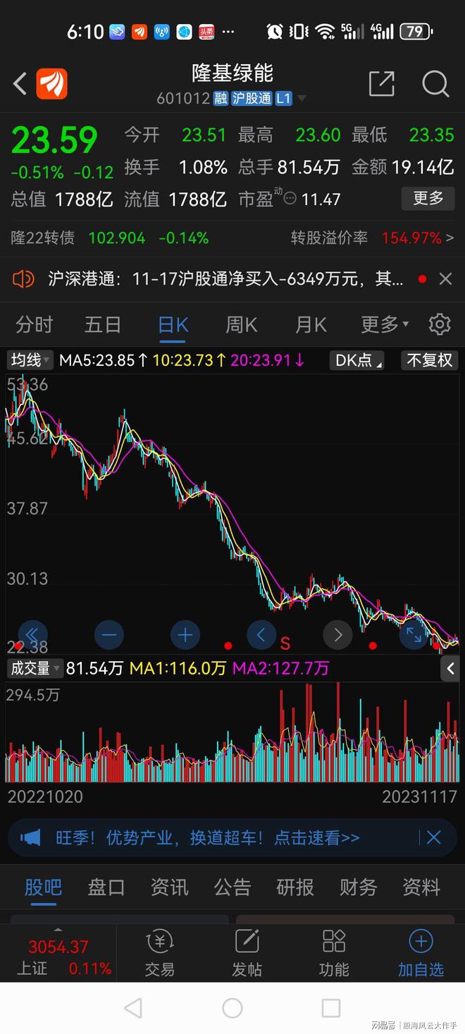 今日股市实时行情，波动中的机遇与挑战