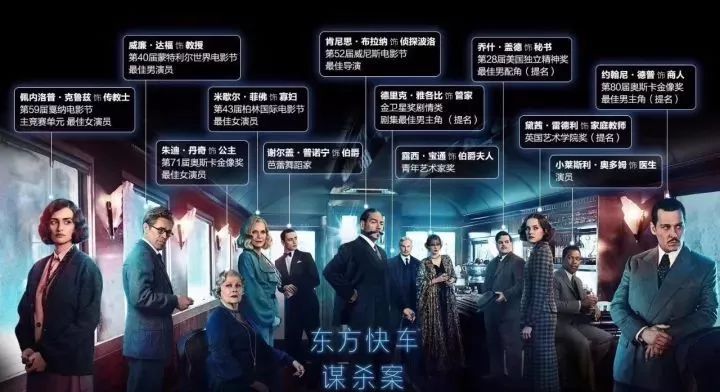东方快车谋杀案，网盘上的迷雾与真相