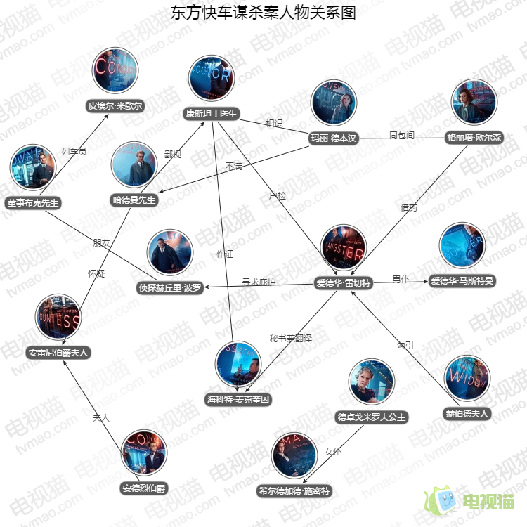 东方快车关系图，编织历史与文化的纽带