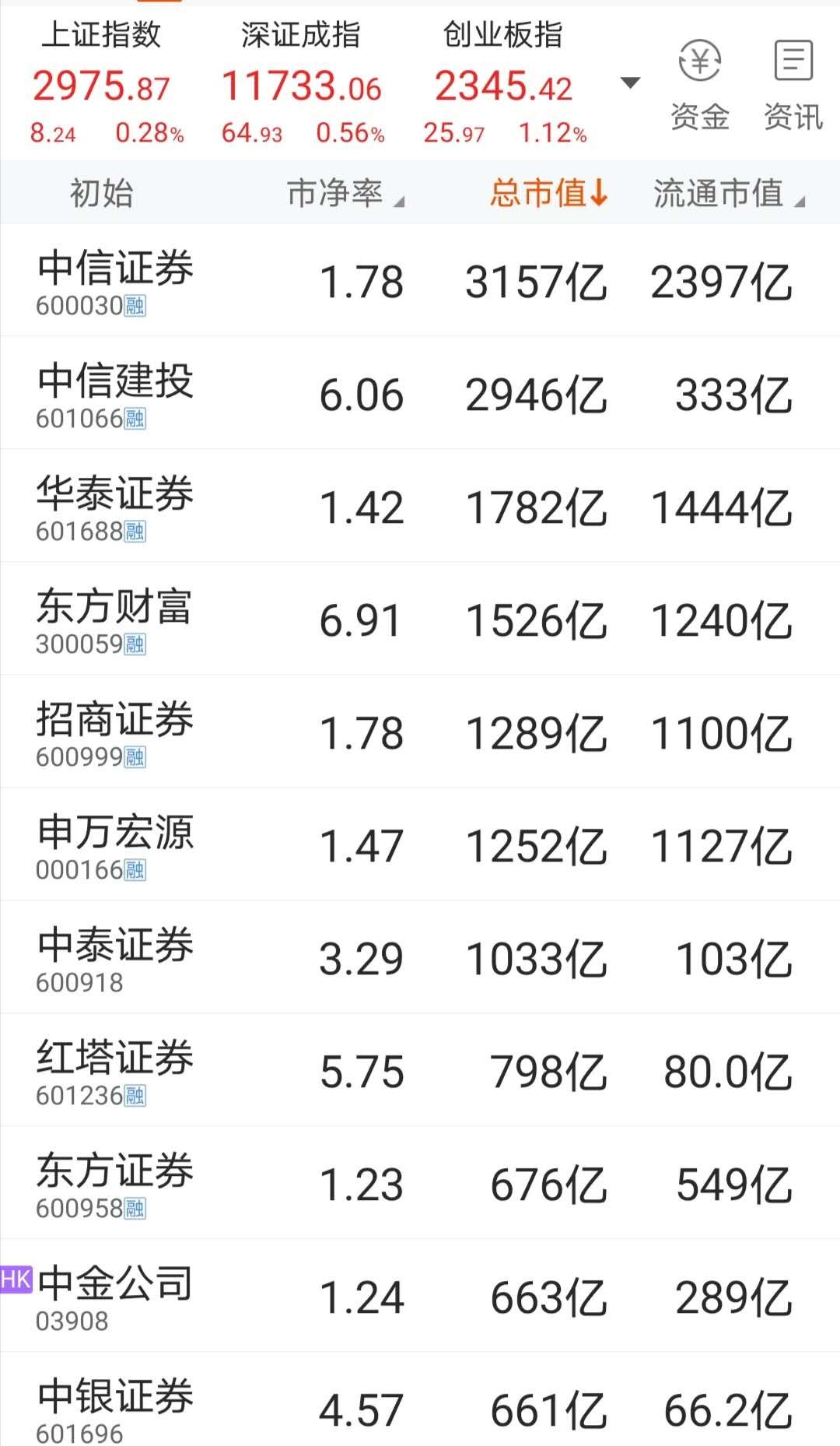 东方证券，全国排名与市场地位的深度解析
