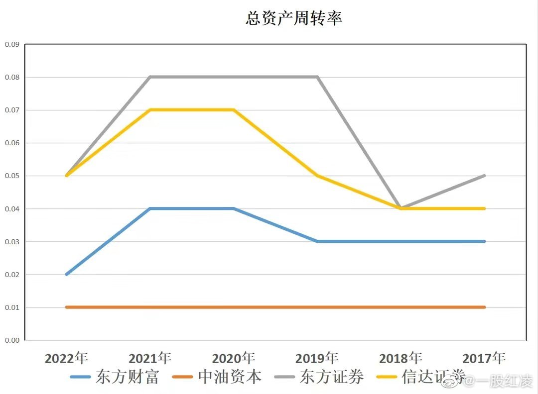 东方证券，中国金融市场的中坚力量—解析其级别与影响力