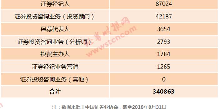 东方证券佣金收费标准详解，透明、合理与高效并重