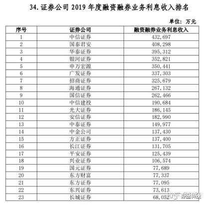 东方证券营业部待遇深度解析，职场新视角下的机遇与挑战