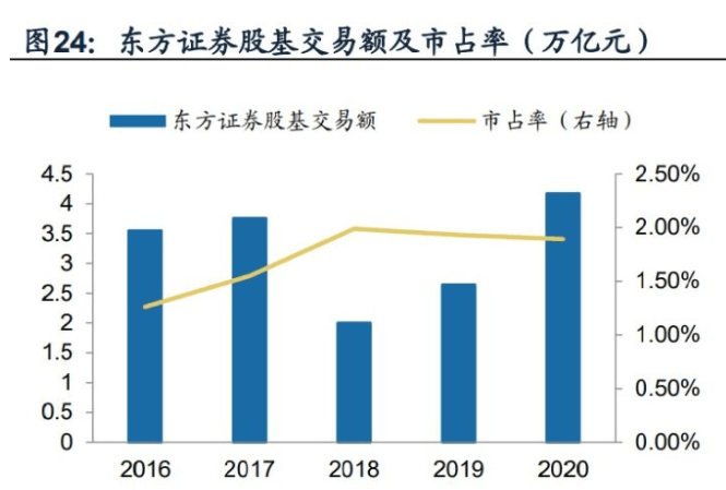 东方证券，国企还是私企的深度解析