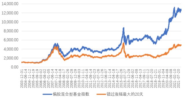 东方财富网官方网站，投资者的智慧之选