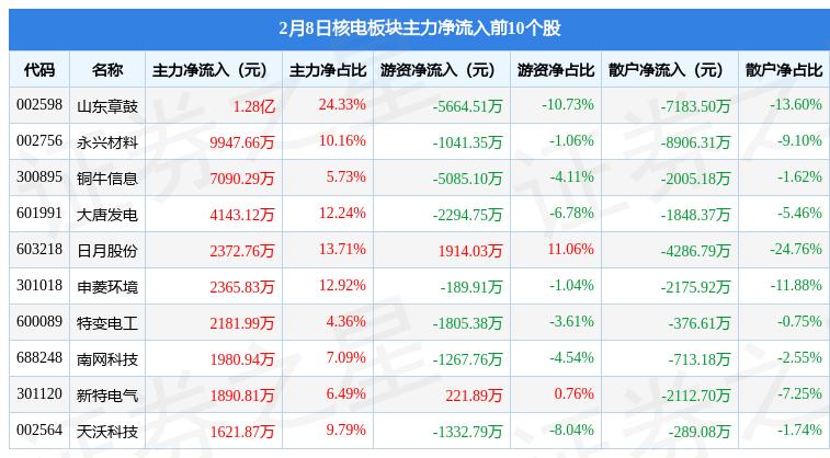 东方锆业，市值背后的战略与挑战