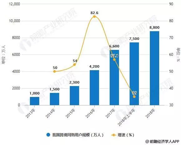 东方锆业，2018年目标价展望与市场分析