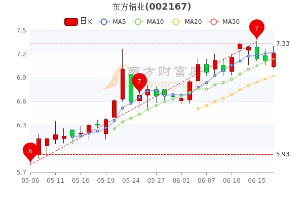 东方锆业股票历史最高点探析