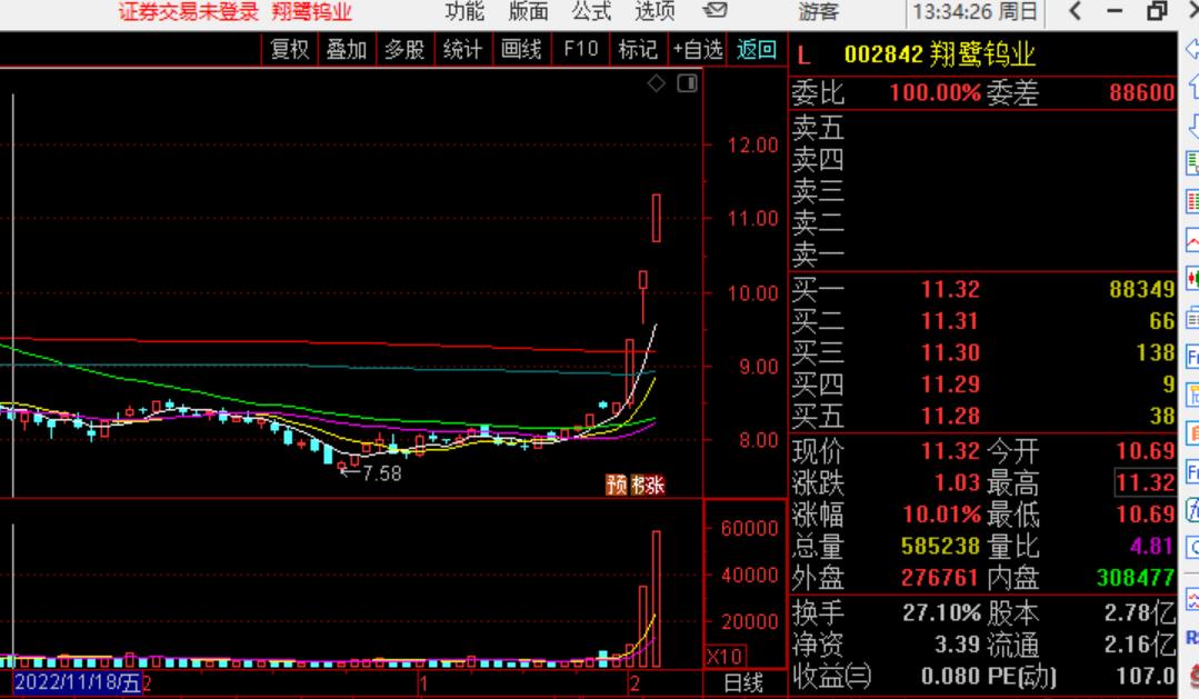 东方锆业，突破20元大关的背后与展望