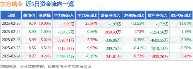 东方锆业，从行业新秀到技术先锋的蜕变之路