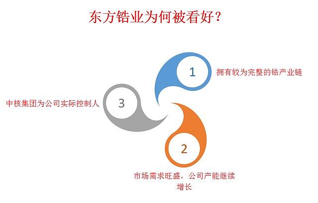 东方锆业，潜力无限的战略投资价值分析