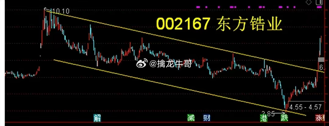 东方锆业，从历史最高价看行业崛起与挑战