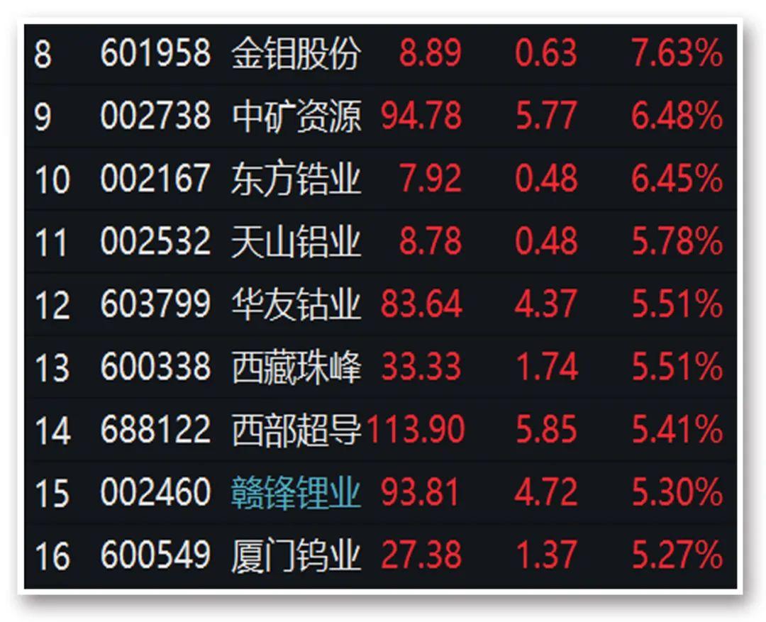 东方锆业，新浪财经下的行业新星