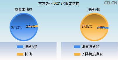 东方锆业，深耕主业的科技与市场双轮驱动