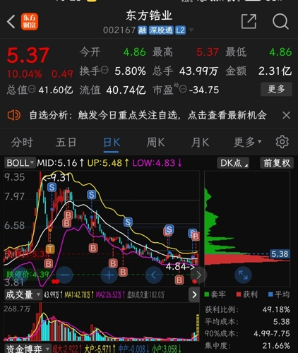 东方锆业，02167股吧的深度剖析与未来展望