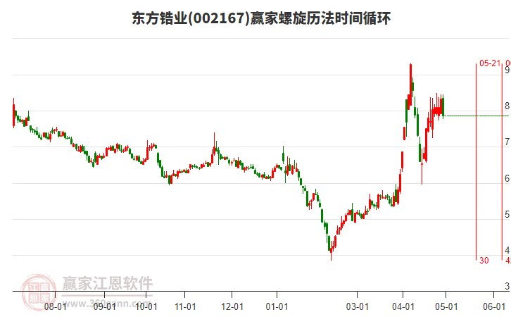 东方锆业，中国高纯度氧化矾的领航者