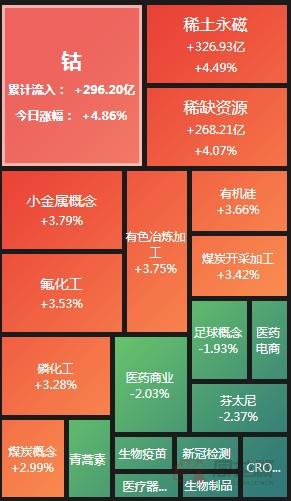 东方锆业