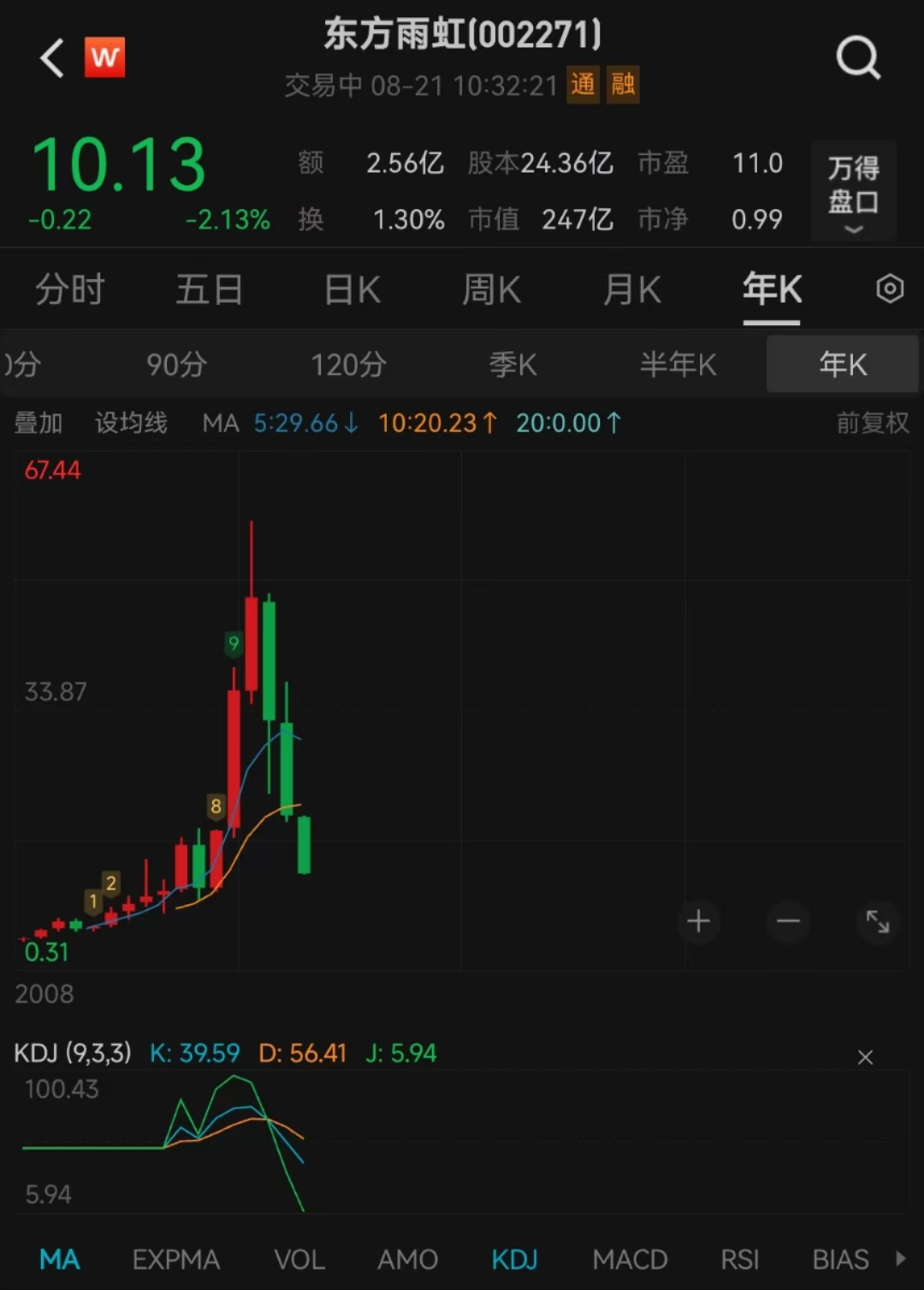 东方雨虹，市值背后的坚韧与辉煌