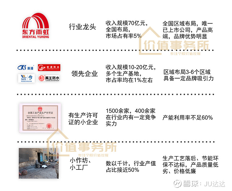 东方雨虹，从行业新星到资本市场的佼佼者