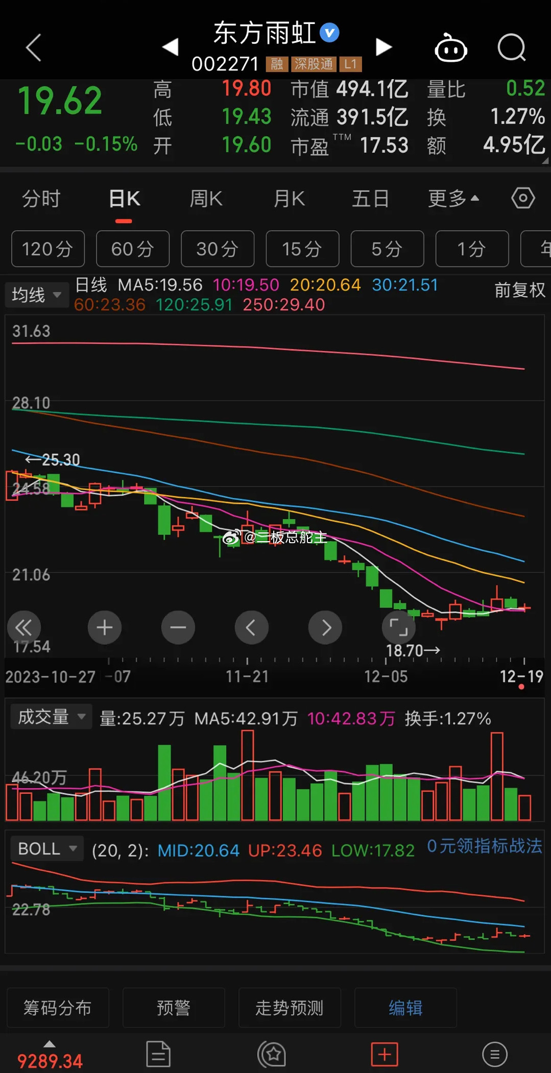 东方雨虹，为何跌幅如此之大？