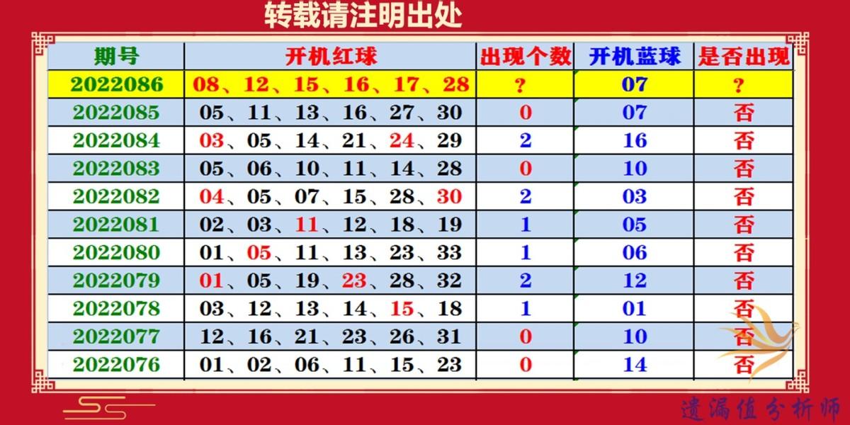 探索双色球，揭秘第一个数字的奇妙范围