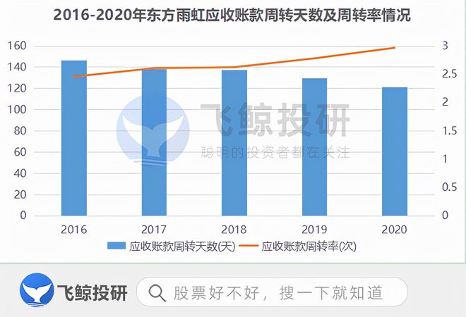 东方雨虹暴雷事件，行业震荡与投资者警醒