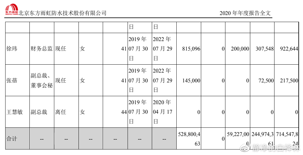 东方雨虹，国企还是央企的深度解析