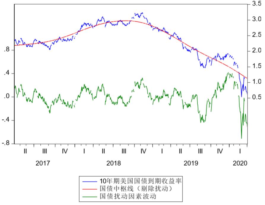 中国国债利率2023最新趋势与影响分析