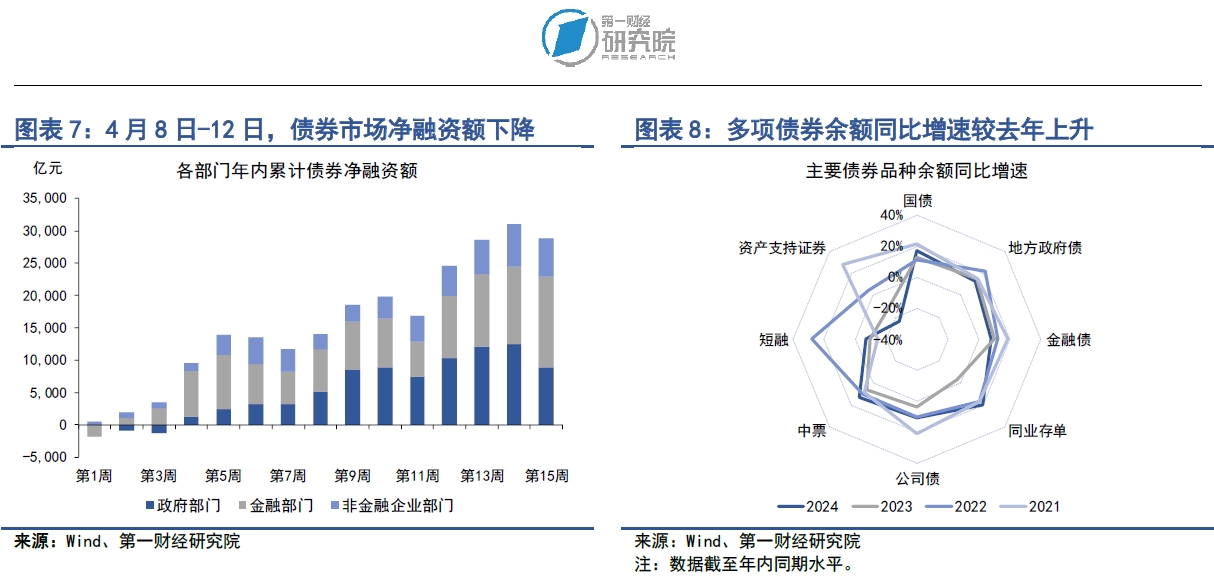 探索中国债券市场的数据宝库—解读与利用中债信息网的数据查询功能