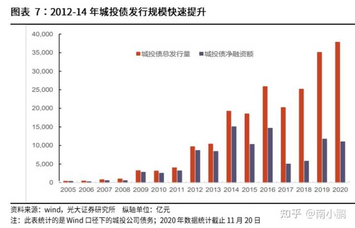 探索中国债券信息网，地方债的深度解析
