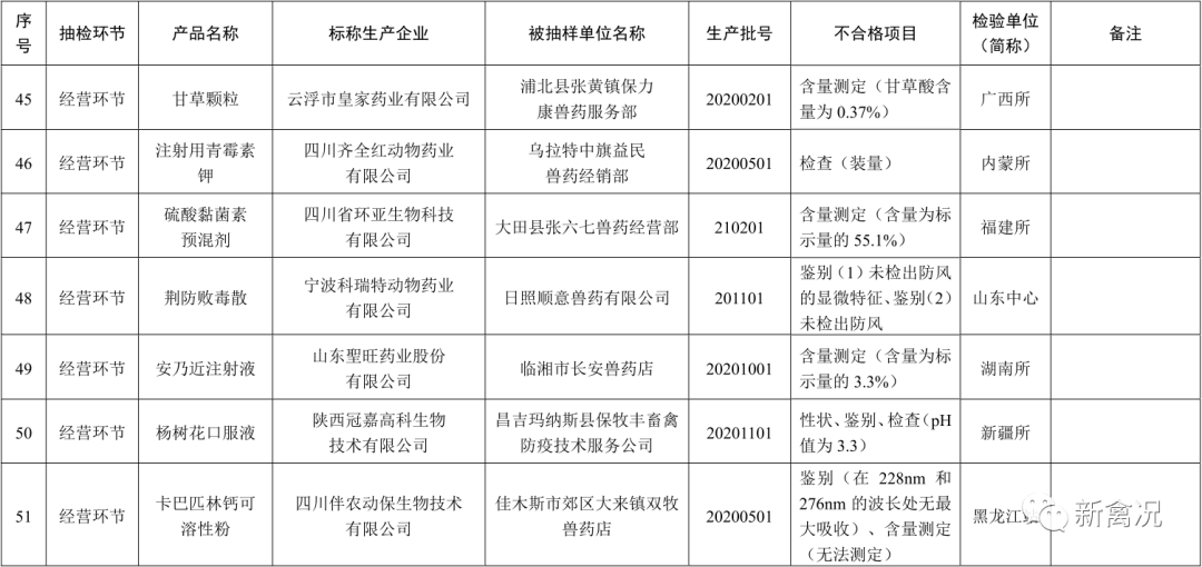 动物健康与食品安全