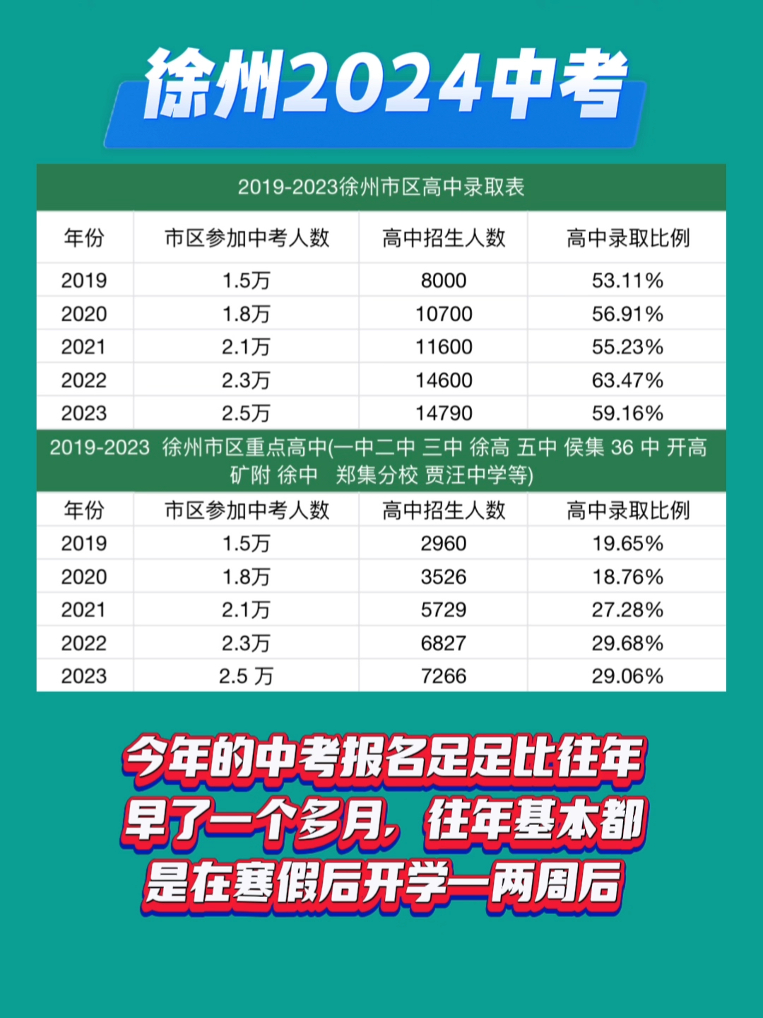 徐州中考信息报名网，一站式服务，助力学子圆梦