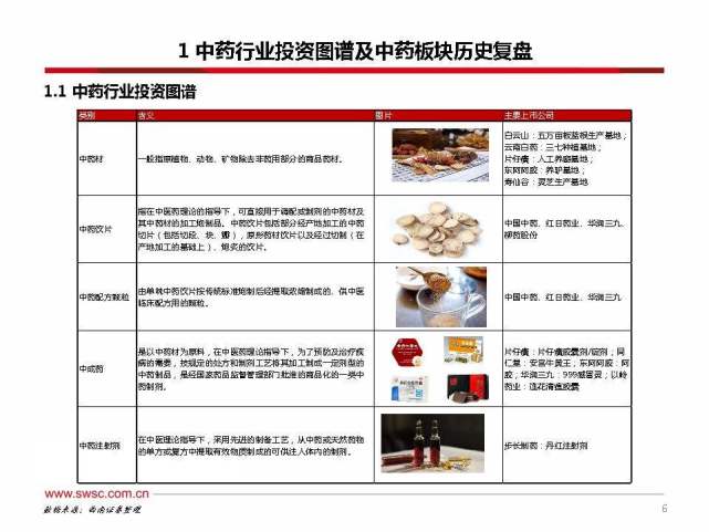 药通网，中药材信息的权威平台与药材天地的深度探索
