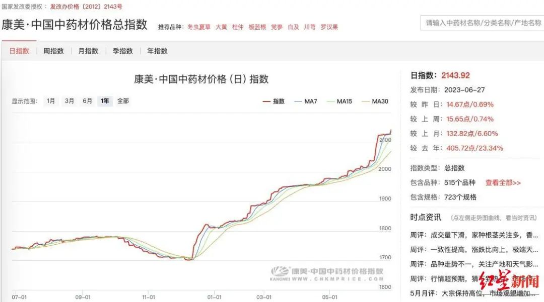 康美中药材价格信息网，中医药市场的智慧之窗