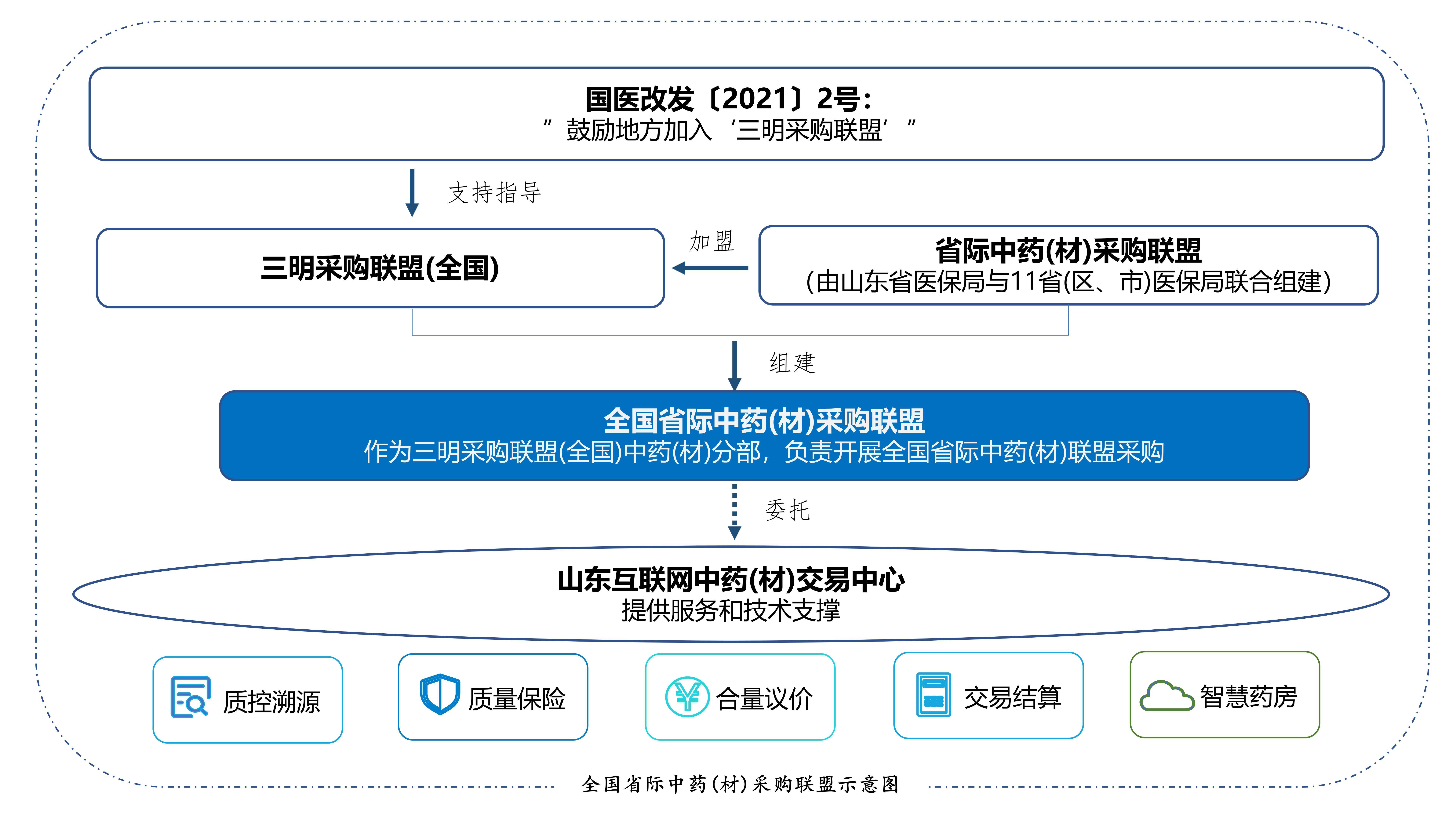 探索中药材价格新动向，药通网—您的智慧采购助手