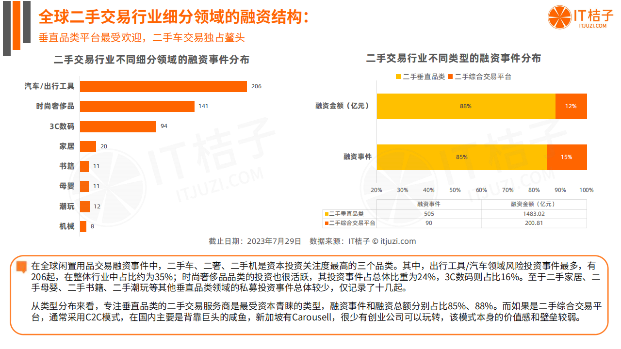 探索二手仪器交易市场的潜力与挑战