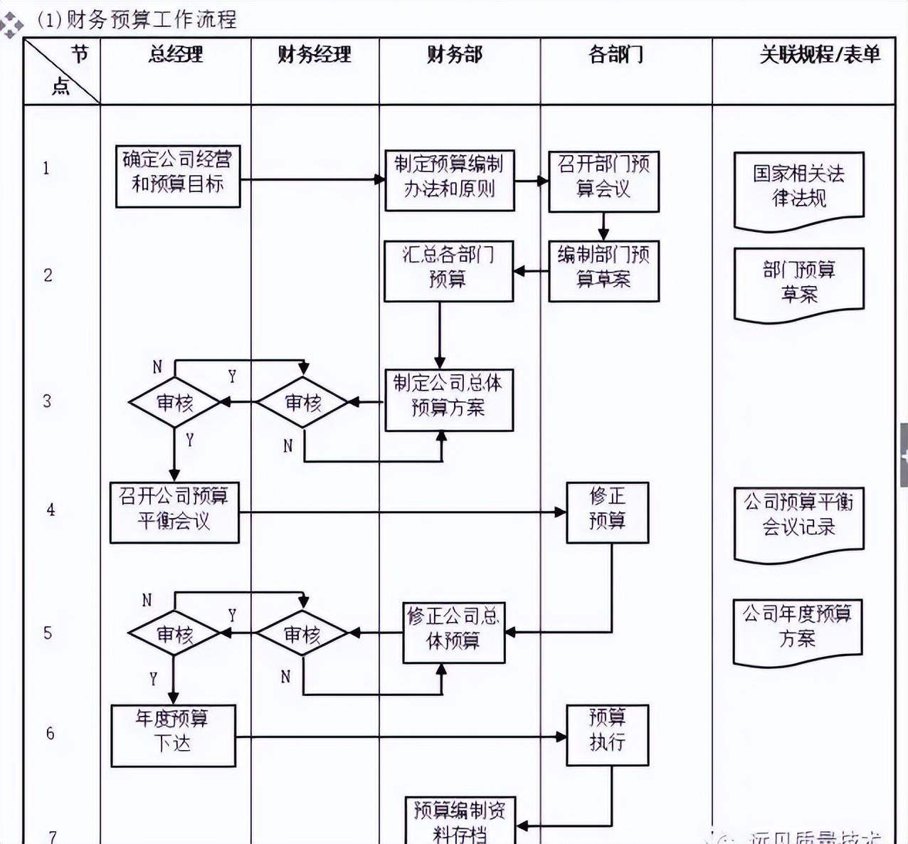 会计网站，企业财务管理的数字化助手